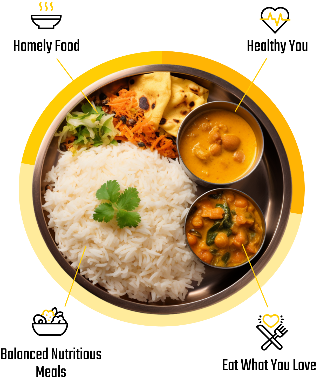 Calorie-based diet plan by Punjabi Fitness